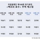 국립발레단 ’백조의 호수’ 이미지