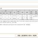 소3-37 네이버블로그