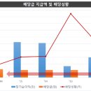 삼양통상 이미지
