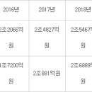 종합가전프라자 이미지