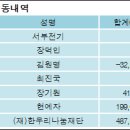 (주)서부전기 이미지
