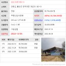 [홍천군전답경매] 강원도 홍천군 영귀미면 개운리 190-18