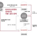 진우컴퍼니 이미지