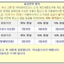 용궁민박 이미지