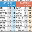 23.10.11 서울 38% 청약 계약포기./.주택담보 대출금리 금리 8% 뉴스 ..kb0.2% 인상.. 중동전쟁 시라아 확전 강의 이미지