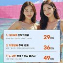 언제나한의원 | 수원 다이어트한약 / 인계동 한의원 추천 / 고든한의원 한약 후기 ❤️