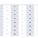 제35회 공인중개사시험 (1차,2차) 큐넷 가답안 이미지