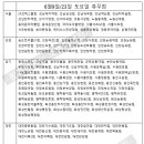 노브랜드 남양주 진접점 이미지