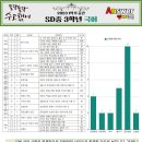 산들중학교 이미지