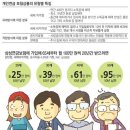 직장 초년생, 소득공제 혜택 연금저축이 ‘딱’ 이미지