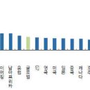 1964년 1월22일생 _ 저평가 된 한국시장과 주변 환경 _ 맞벌이부부 돈 더 돌려받기 이미지