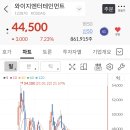 와이지리테일