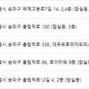 잠실맥스웰성형외과의원 이미지