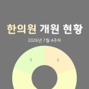 경희케이한의원 | 한의원 개원 현황(2026년 7월 4주차)
