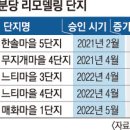 분당-294 네이버블로그