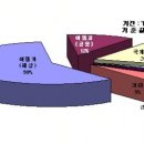 인터넷으로판매하다