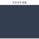 (주)일신방직