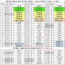 9월 8일 대기표 당번 유수현 ( 04:40 ~ 13:40 ) 장명금 ( 12:00 ~ 21:00 ) 이미지