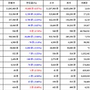 [가상화폐 뉴스] 06월 18일 18시 30분 비트코인(0.87%), 스트리머(2.76%), 질리카(-4.56%) 이미지