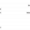 당진부동산중개사 이미지