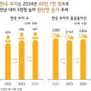 부자랑 이미지