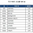 주간 아파트 상승률 TOP 10 (10/2) - 부산일보 이미지