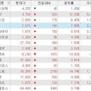 (주)선진피앤씨 Daum카페