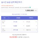 [2016년 11월 23일] 오늘의 환율 안내 - 171.53원 / 위안! 이미지