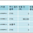 에스앤씨 투자 그룹