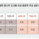 오크통 - 청주시 상당구 낙영로24번길 21 | 오크통
