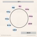 어린이아뜰리에A | 원주 상견례 후기(드래곤차이), 상견례 선물(아뜰리에옹)