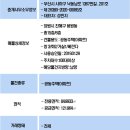 신항부영 8단지 앞 이미지