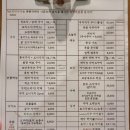 로바타아키 이미지