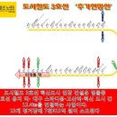 동화상가(주)