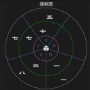 생활명리 이미지