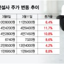 다음건설주