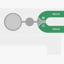 국립현대미술관 ﻿MMCA 과천프로젝트 2023, 음악-드로잉으로 연결된 ‘원형정원’ 이미지