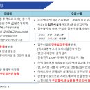 투에이치파트너스