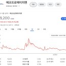 에이치엔에스엠
