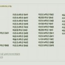 3층 봄날약국 이미지