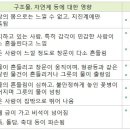 진도 4.1 지진 강도는 어느정도?? 이미지