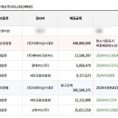 덕유마을 주공3단지 이미지