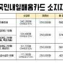 가죽공예 지도사 이미지