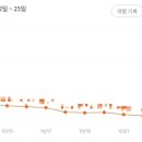 한밝한의원 | 몸 기강잡기 3-4주차 후기 •한밝한의원 다이어트 •내돈내산