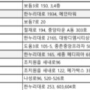 세종미즈산부인과의원 이미지
