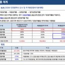 GS25감곡주공점 | 최대규모 1만1600가구 재건축 만수주공 재준위원장님 미팅 후기