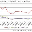 은퇴 후 로망 소형빌딩 임대수입 이미지