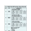 올림픽파크포레온 제일태권도 이미지