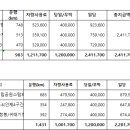 금성관광(주) 이미지