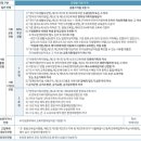 한영외국어고등학교 이미지